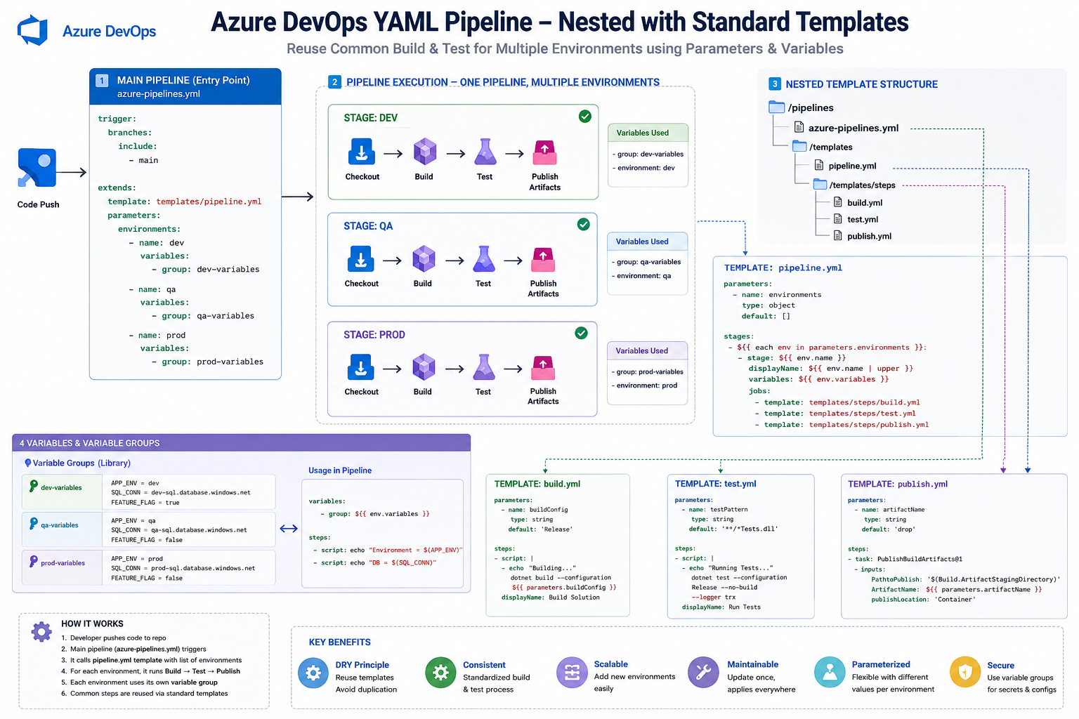 AWS Active Directory Integration